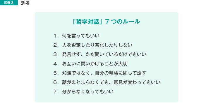 図表2