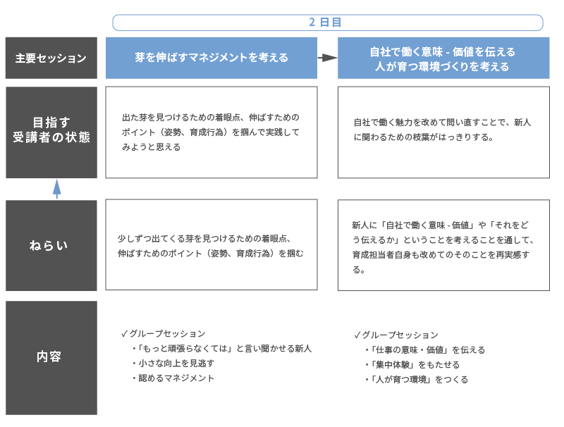 研修プログラム